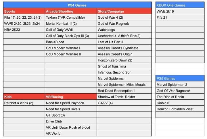 List of Consoles games on Rent