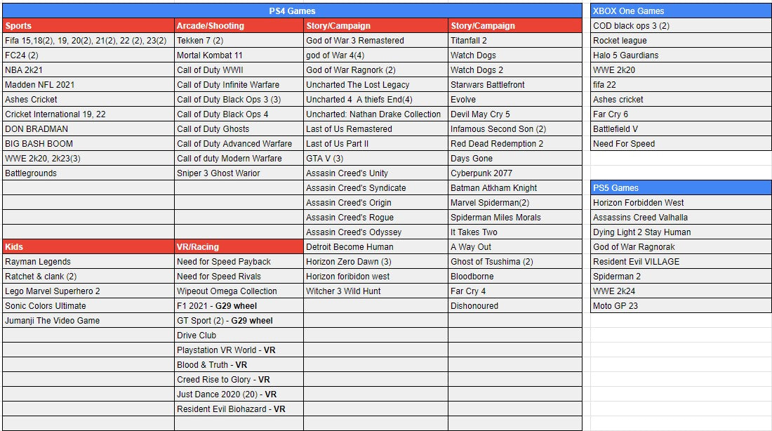 List of PS4 PS5 games available in Chennai